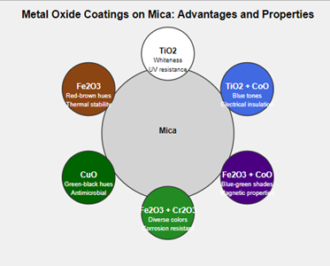 metal oxide coatings on mica