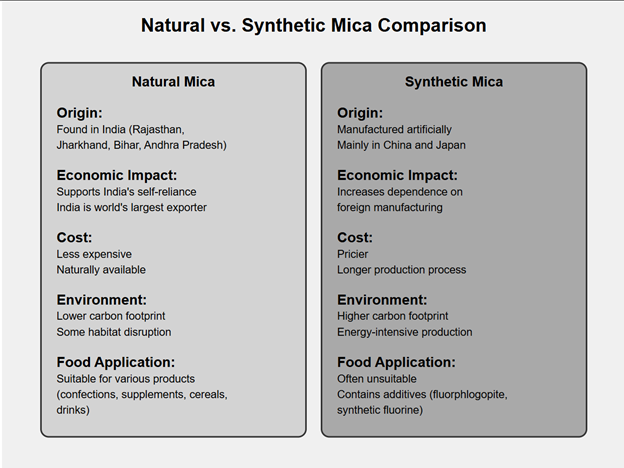 Natural mica and synthetic mica substrates compared for pearl pigment production